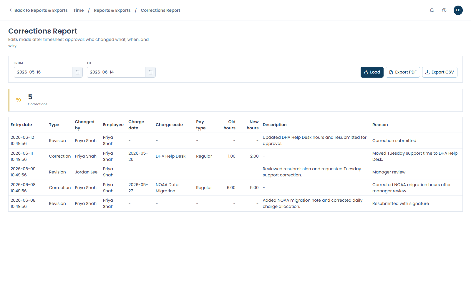 CabuzTime correction audit report showing changed hours, dates, employees, and reasons